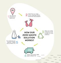 Load image into Gallery viewer, Miniml Toilet Cleaner - Spearmint + Peppermint